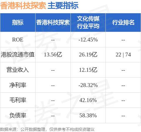 香港科技探索(01137.HK)：香港电子商贸业务7月订单总商品交易额合计达7亿港元 同比减少0.3%