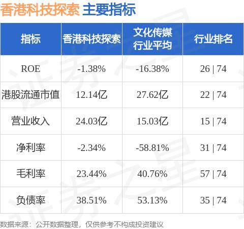 香港科技探索(01137.HK)：香港电子商贸业务8月订单总商品交易额达至7.1亿港元，环比增长1.4%，同比减少4.1%