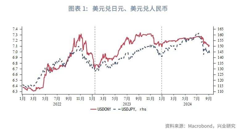 日元趋势升值如何影响人民币汇率