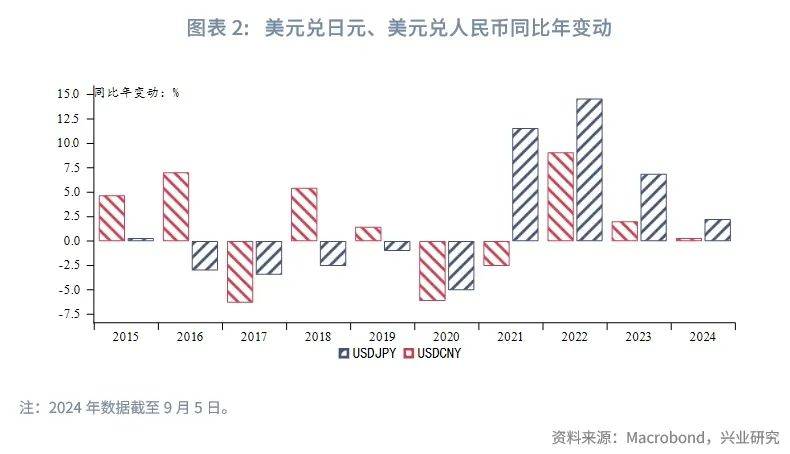 日元趋势升值如何影响人民币汇率
