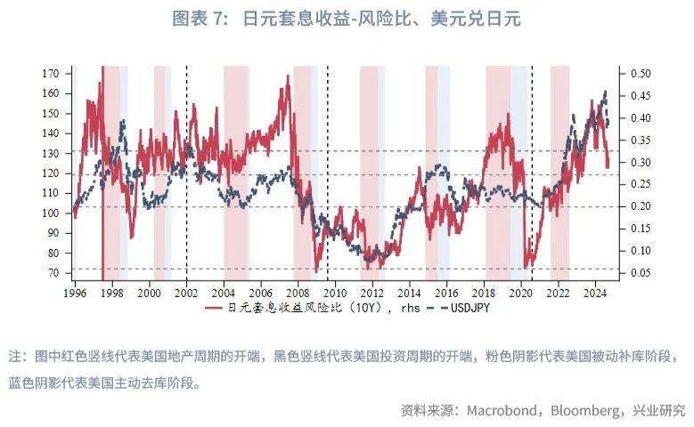 日元趋势升值如何影响人民币汇率