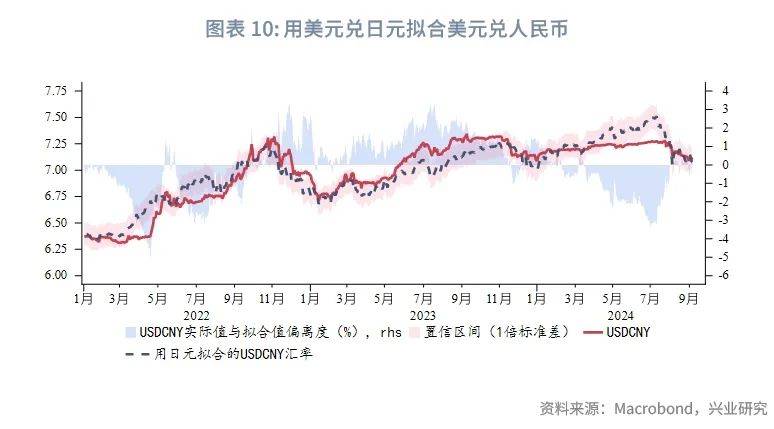 日元趋势升值如何影响人民币汇率