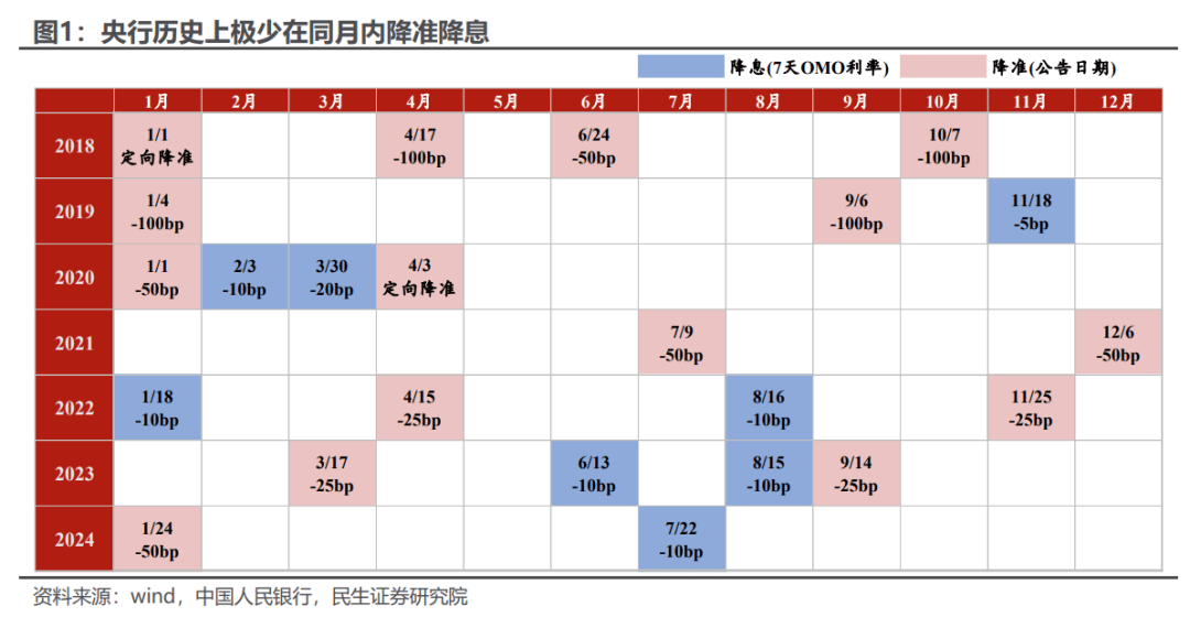 货币宽松年内如何“三步走”？