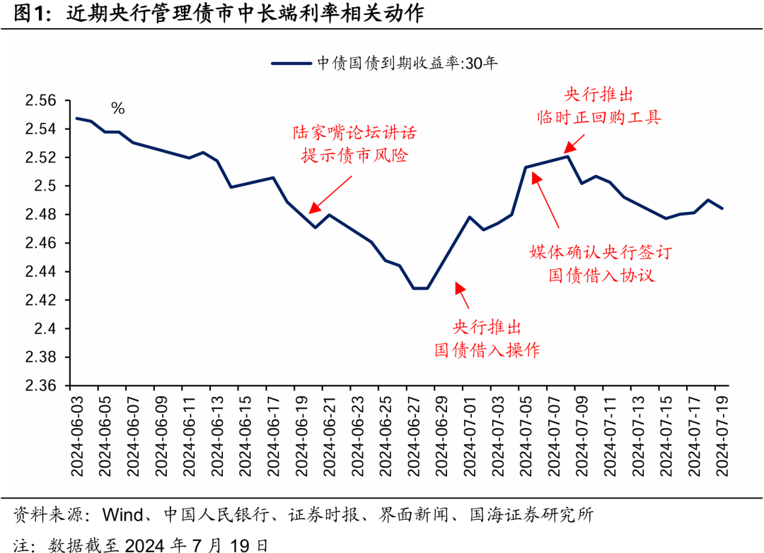 货币政策如何演绎？