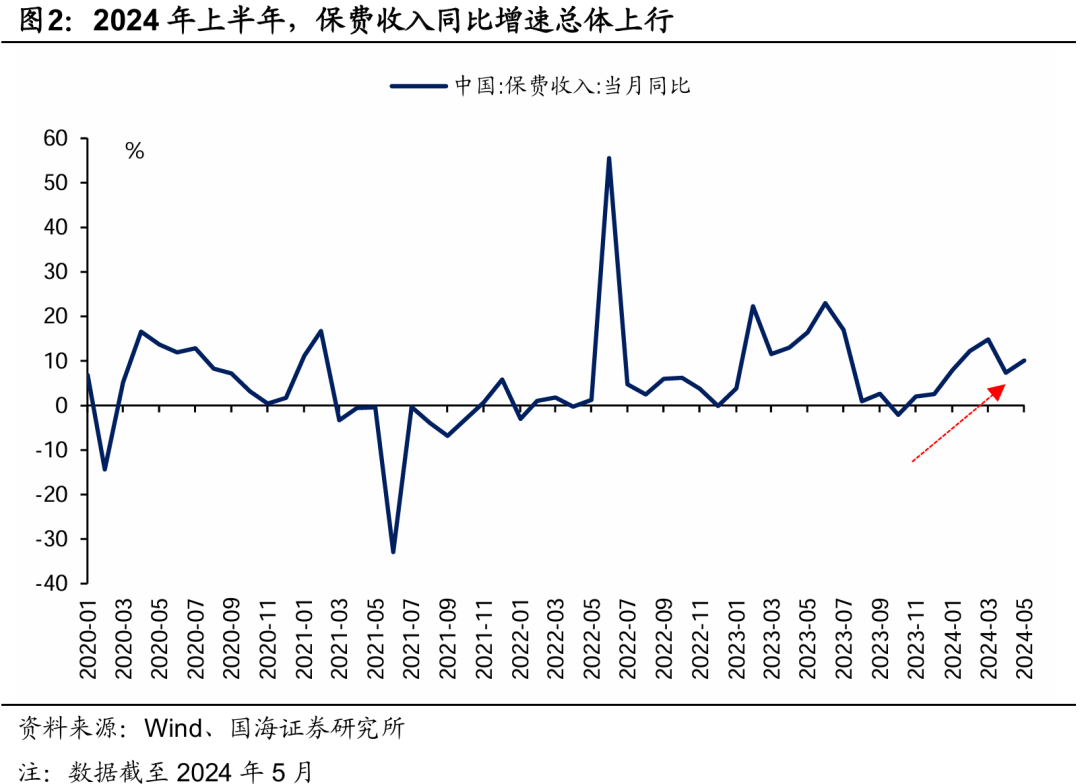 货币政策如何演绎？