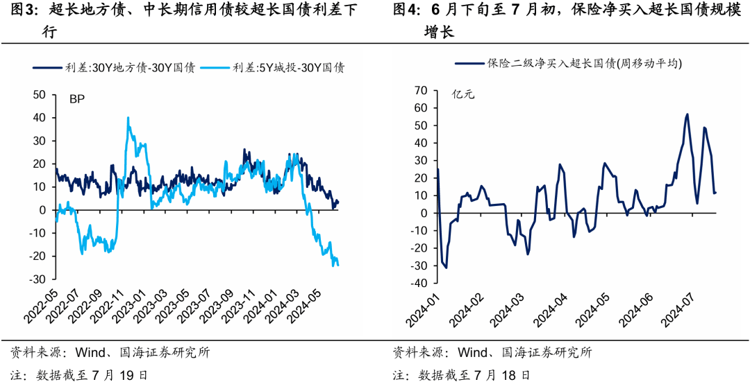 货币政策如何演绎？
