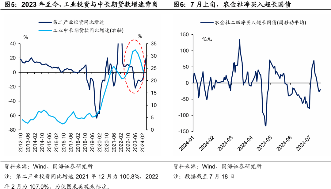 货币政策如何演绎？