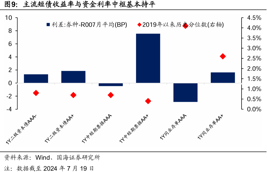货币政策如何演绎？