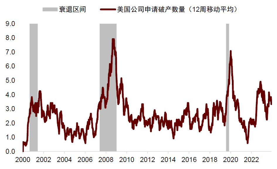 中金：如何对冲美国衰退风险？