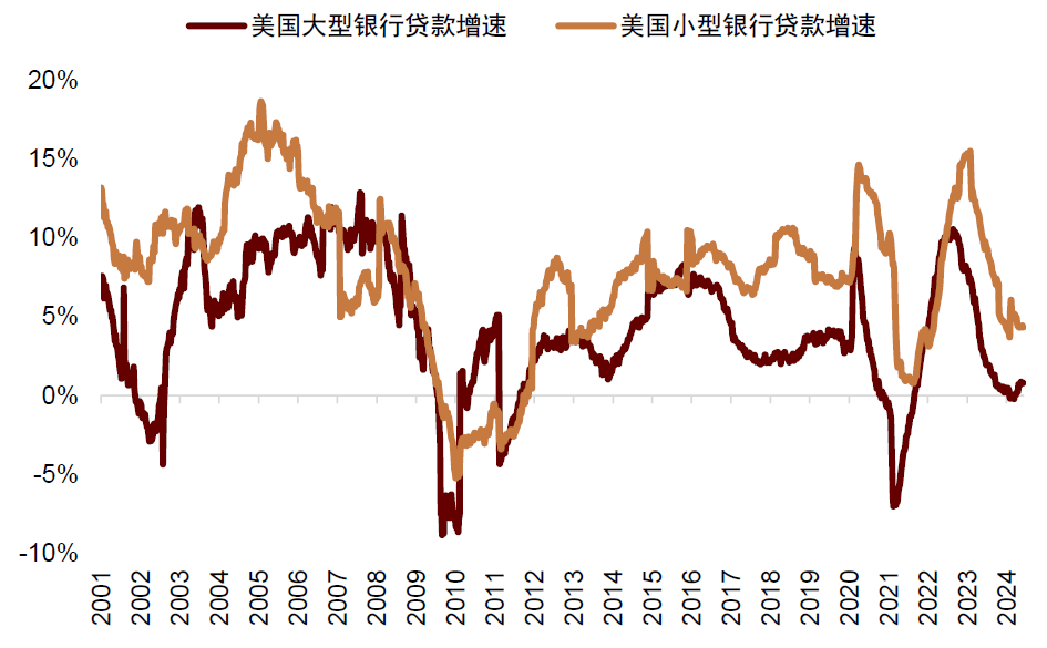 中金：如何对冲美国衰退风险？