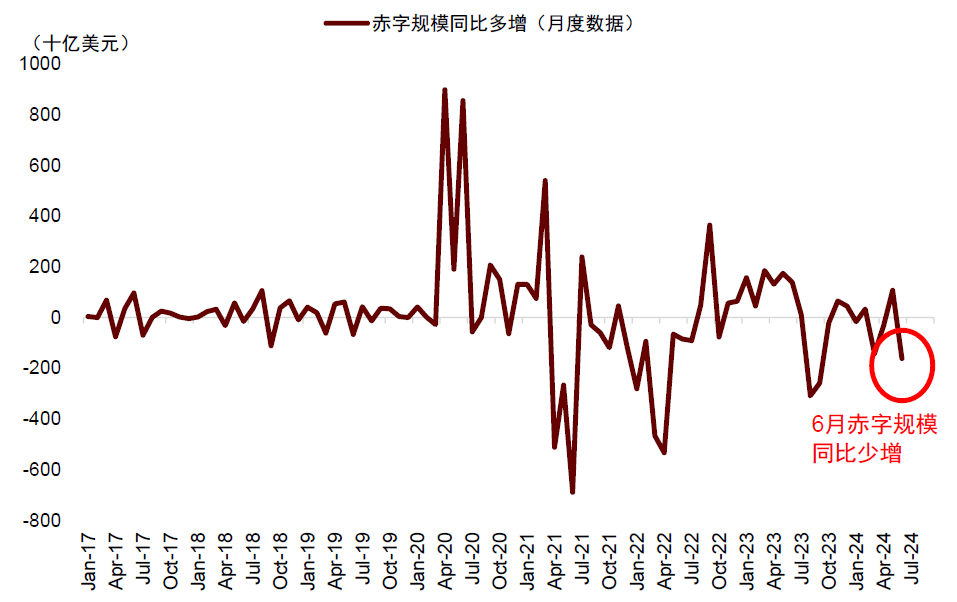 中金：如何对冲美国衰退风险？