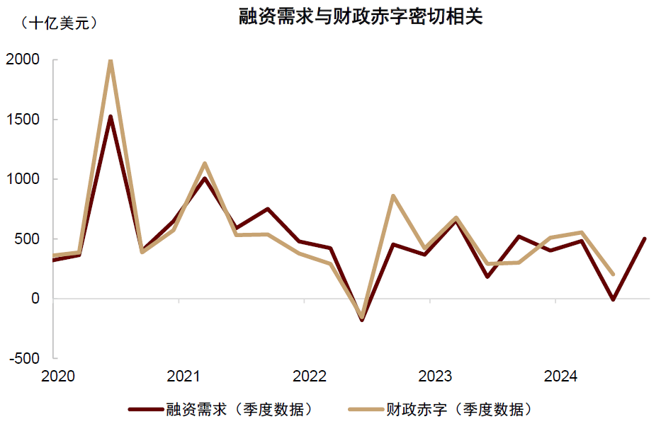 中金：如何对冲美国衰退风险？