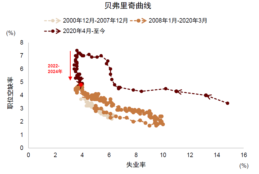 中金：如何对冲美国衰退风险？