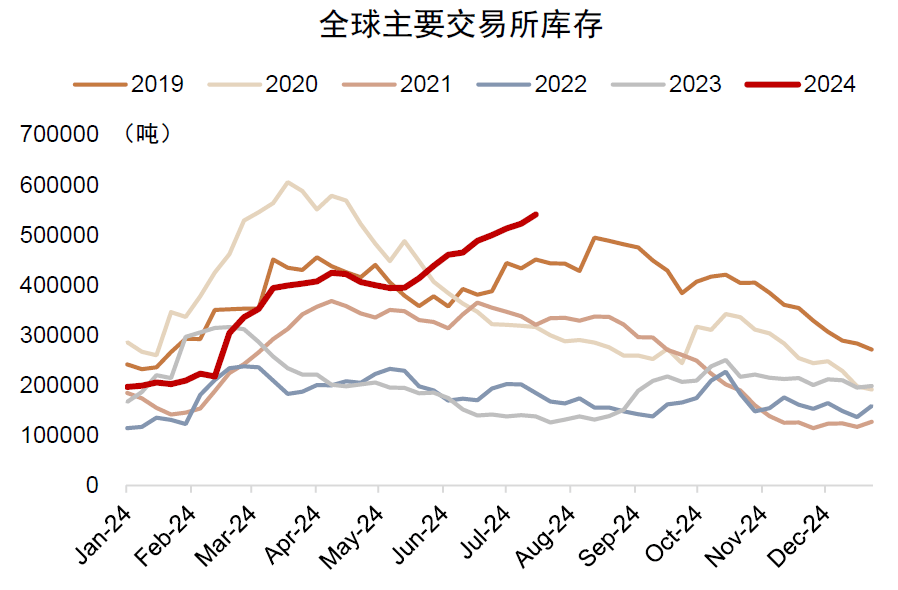中金：如何对冲美国衰退风险？