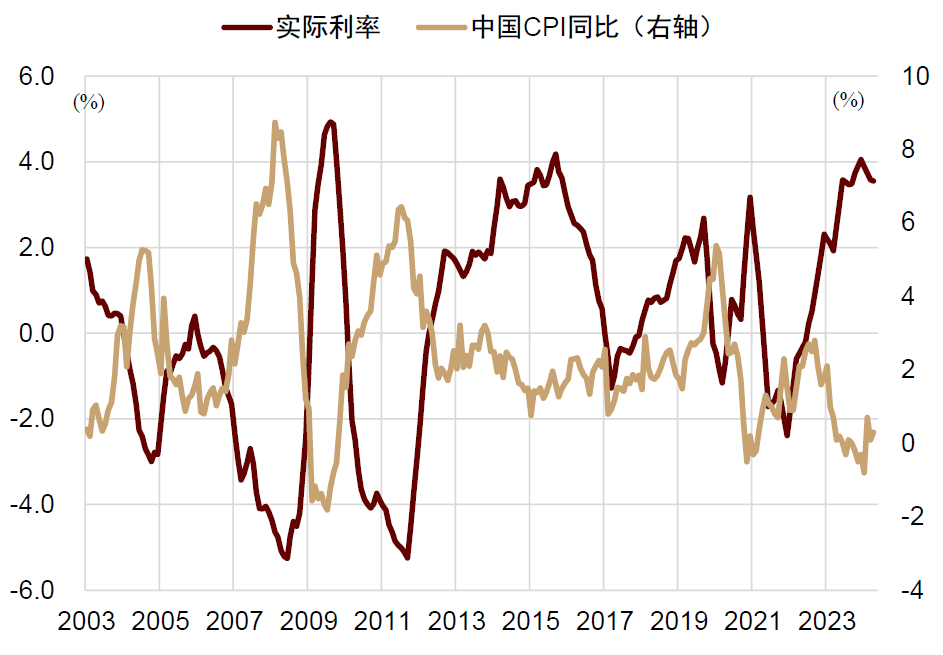 中金：如何对冲美国衰退风险？