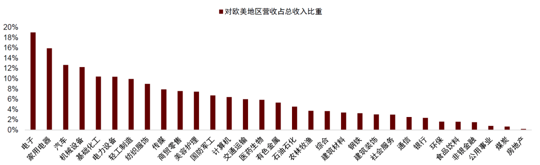 中金：如何对冲美国衰退风险？
