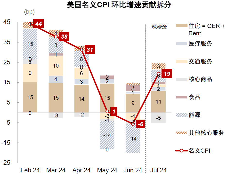 中金：如何对冲美国衰退风险？
