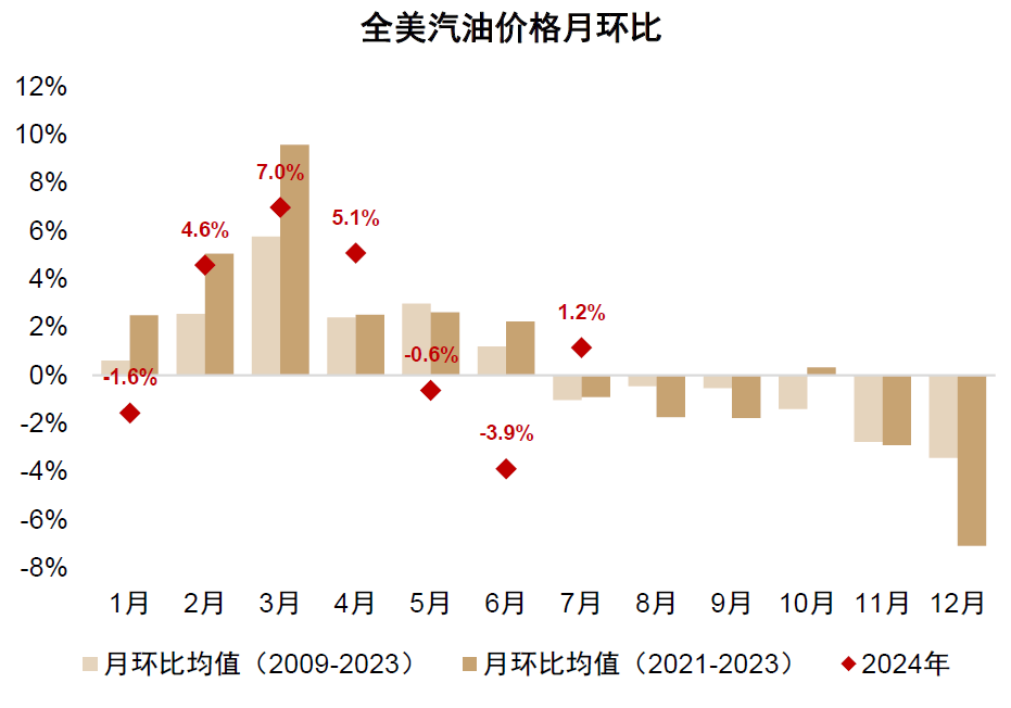 中金：如何对冲美国衰退风险？