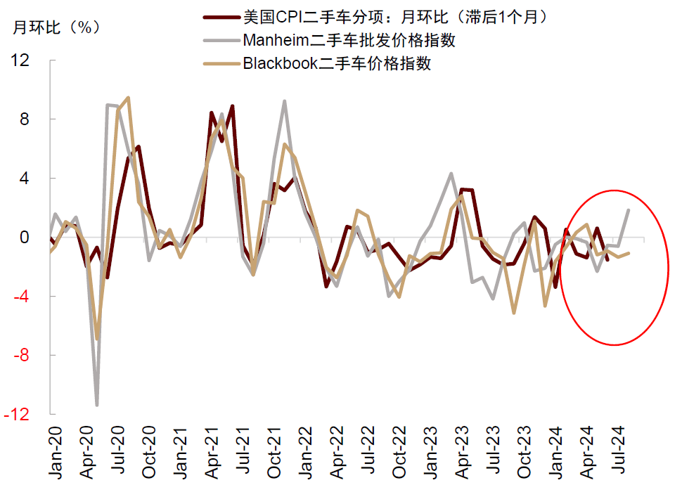 中金：如何对冲美国衰退风险？