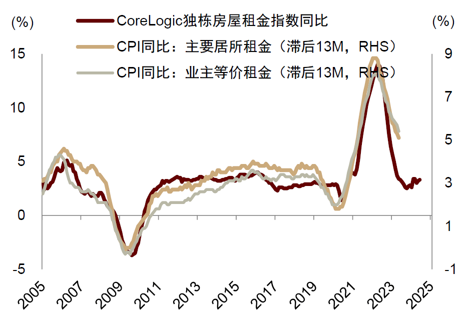 中金：如何对冲美国衰退风险？