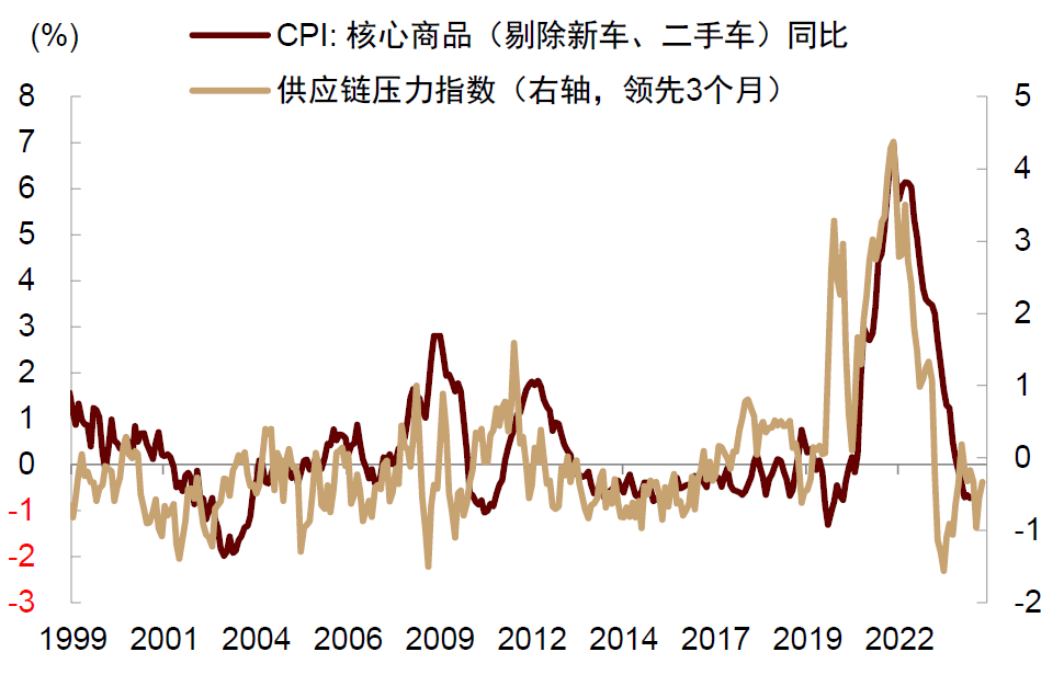 中金：如何对冲美国衰退风险？
