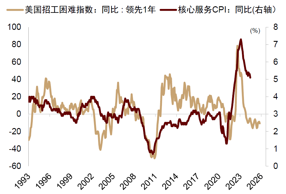 中金：如何对冲美国衰退风险？