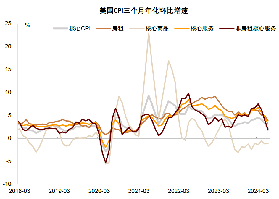 中金：如何对冲美国衰退风险？