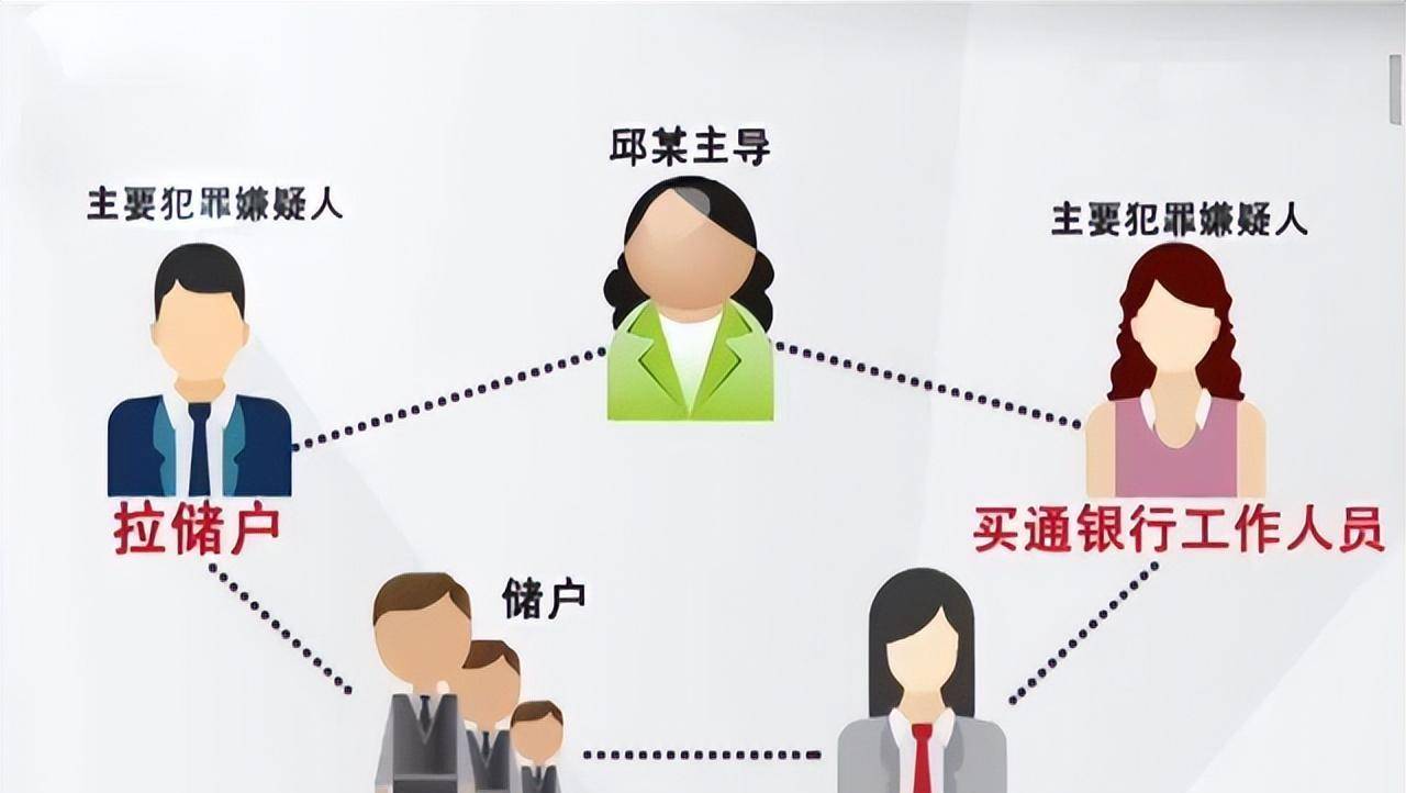 2014年50岁女富商发现银行漏洞，盗取银行5亿资金，最终结果如何