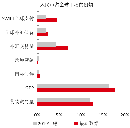 人民币：国际化进行时