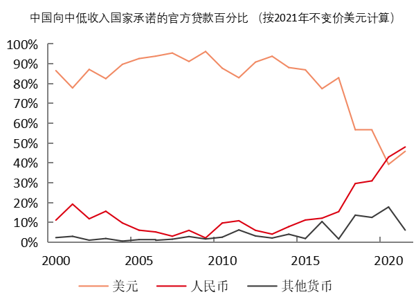 人民币：国际化进行时