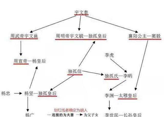创立北周、隋唐的“关陇集团”是如何产生的？