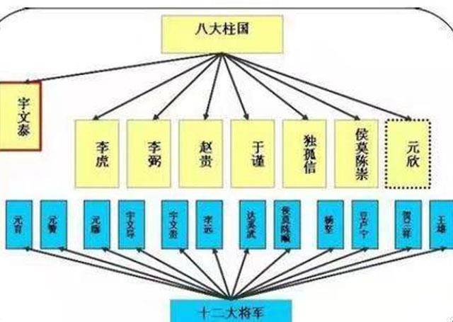 创立北周、隋唐的“关陇集团”是如何产生的？