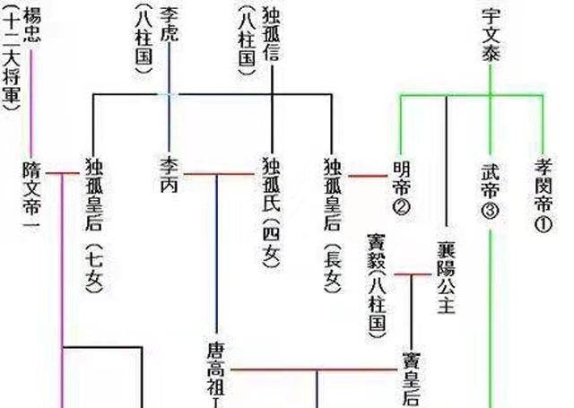 创立北周、隋唐的“关陇集团”是如何产生的？