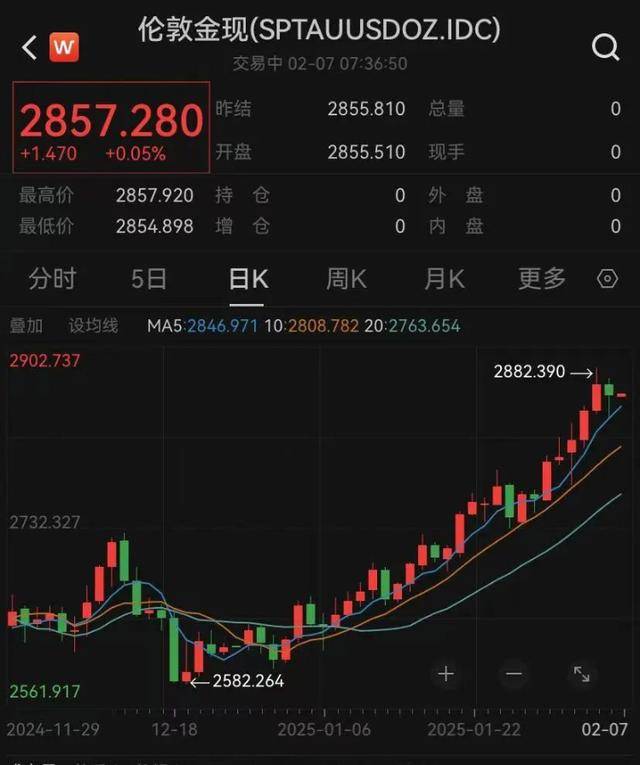 金价涨疯了，有人正将大量黄金从伦敦运往纽约