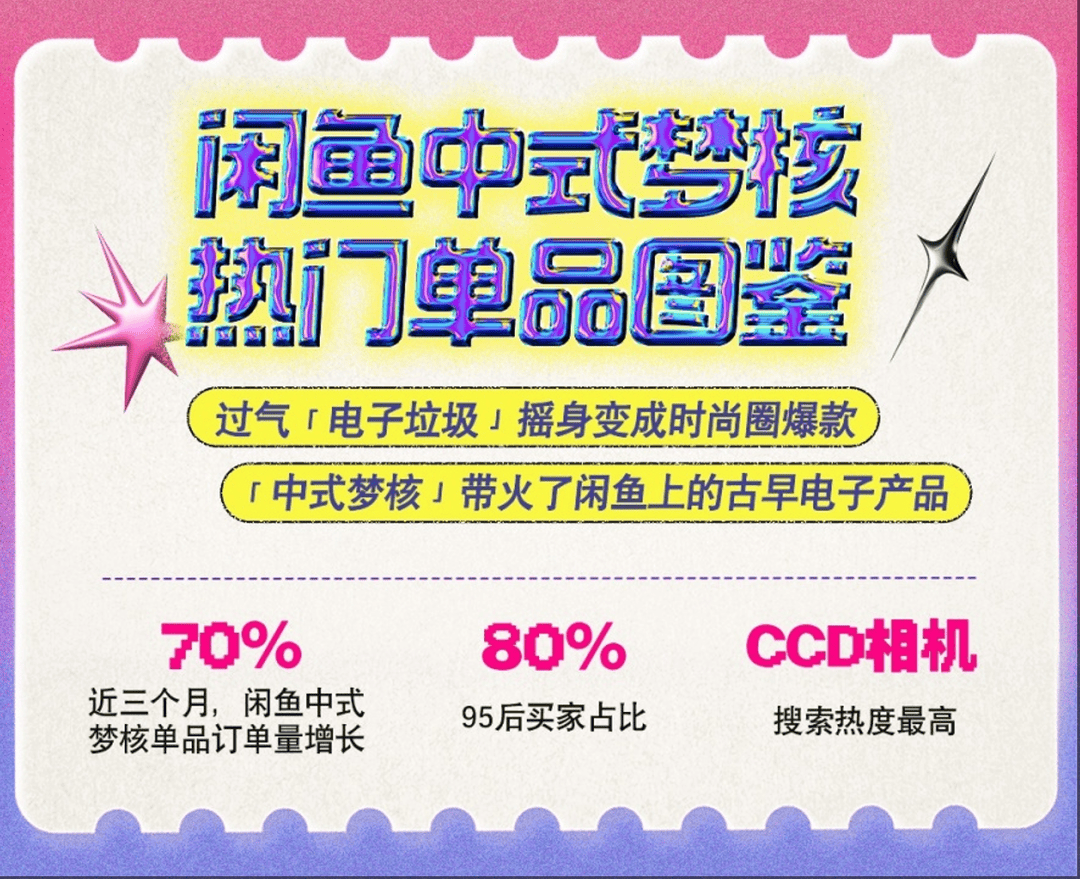 封面有数丨中式梦核风带火古早电子产品，小霸王游戏机、复古CCD等搜索量飙升