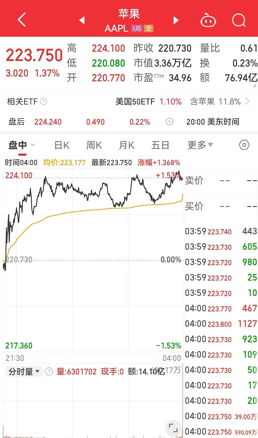 苹果重磅官宣：6月9日举行！将发布新一代操作系统