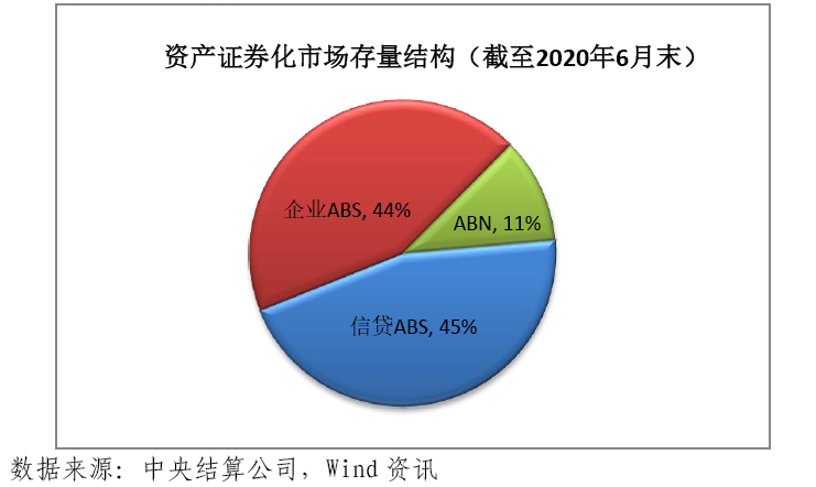 证券化abs(知识产权证券化)