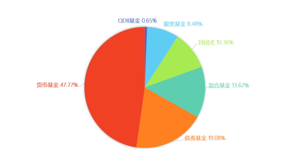 开放式证券投资基金(开放式证券投资基金销售费用管理规定)