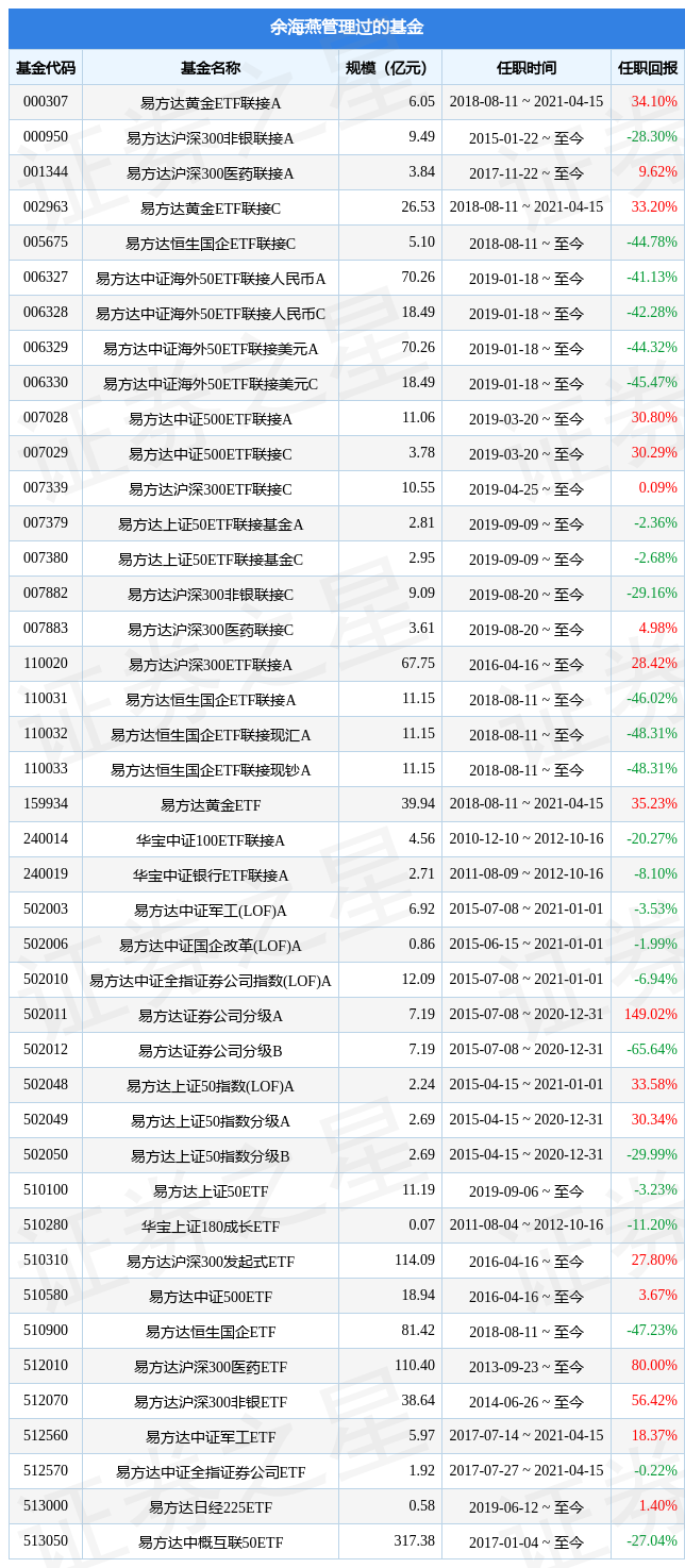 中证证券指数(中证证券指数基金)