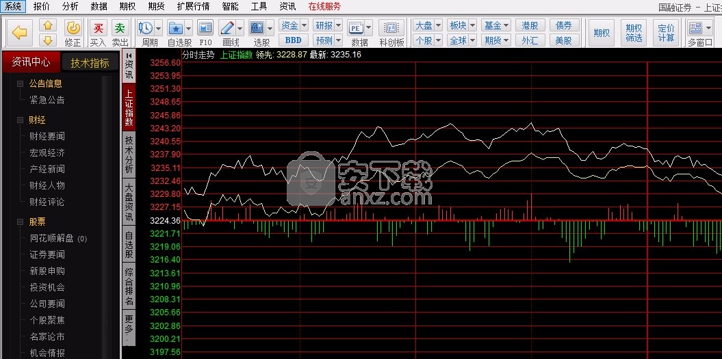 证券行情软件下载(证券行情软件下载安装)