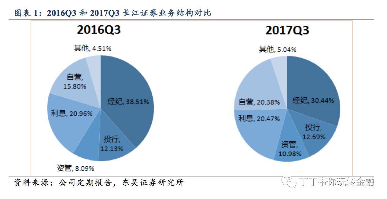 二级证券(二级证券从业资格证)
