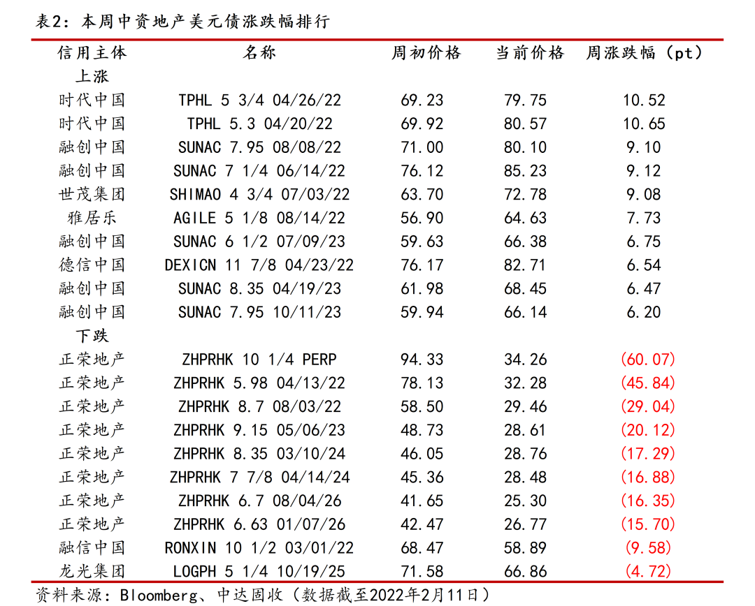 中达证券(中达证券是小券商吗)