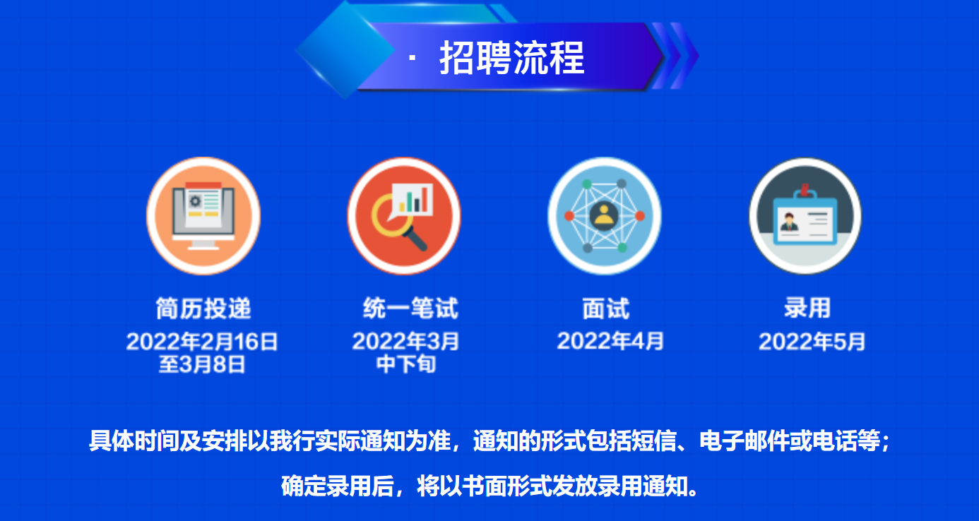 证券公司校招(证券公司招聘信息网)