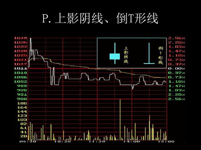 证券k线(证券k线分析学生报告)