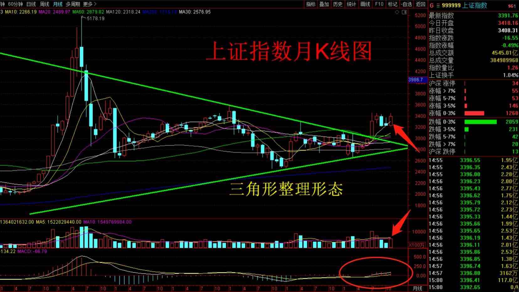 证券k线(证券k线分析学生报告)