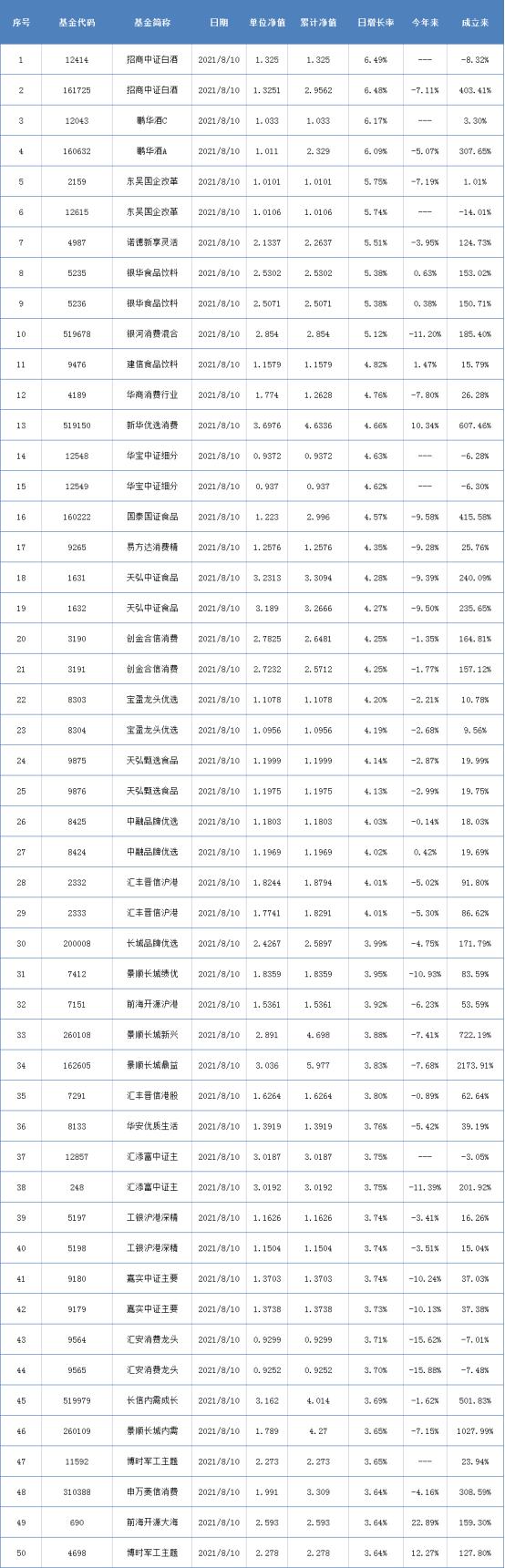 比较好的证券(比较好的证券APP)