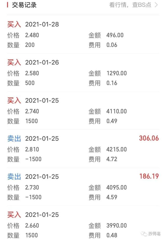 证券佣金最低(证券佣金最低的券商)