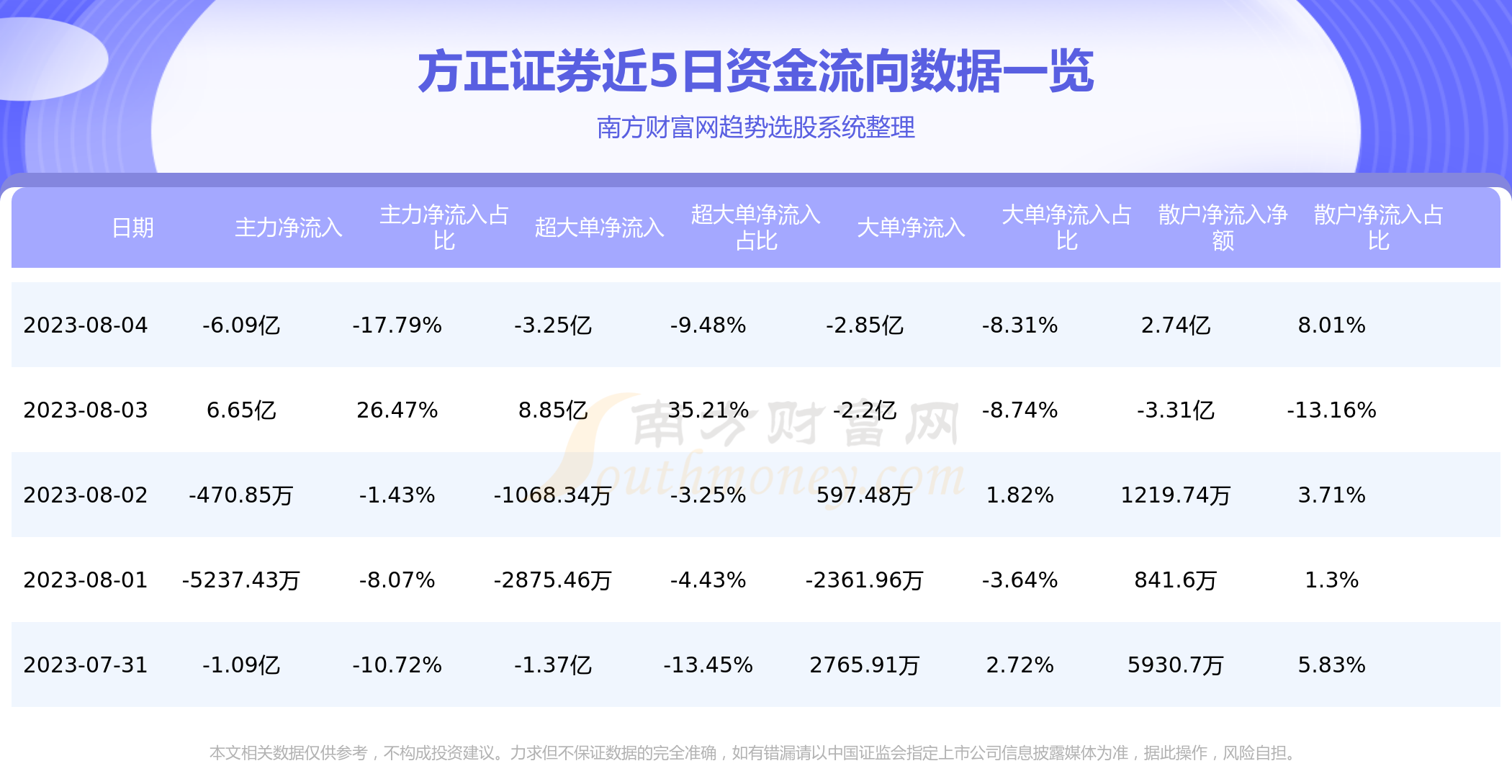 方正证券股(方正证券股票行情)