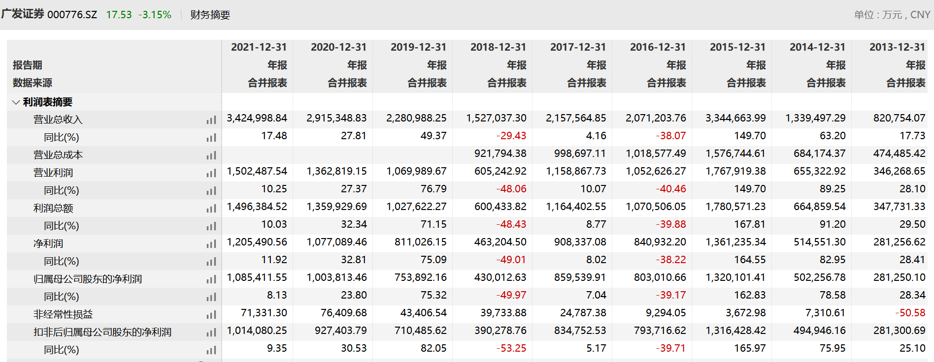 证券佣金最低(证券佣金最低的券商)