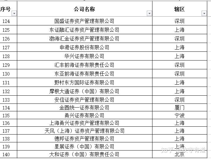 证券公司比较(各证券公司比较)